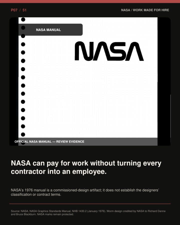 Cover artwork for P07, NASA Graphics Standards Manual