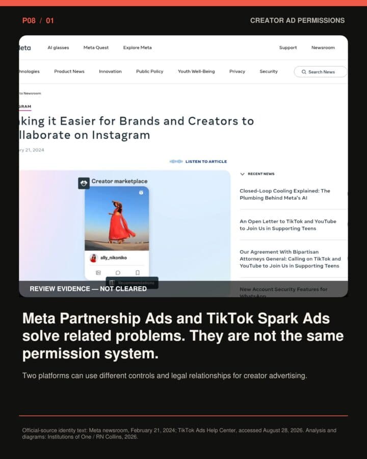 Meta Partnership Ads and TikTok Spark Ads comparison cover